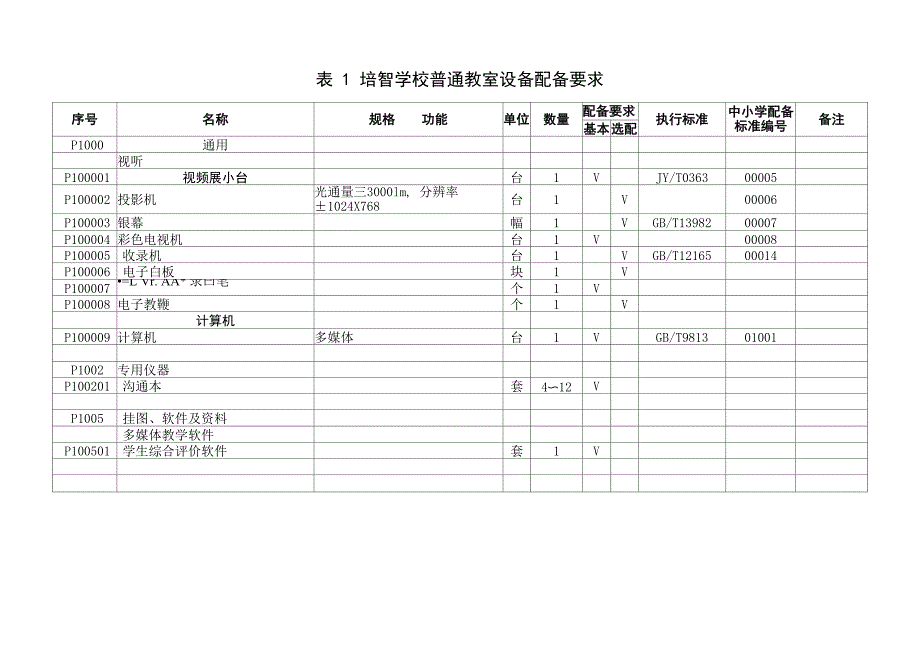 培智学校普通教室设备配备要求_第1页