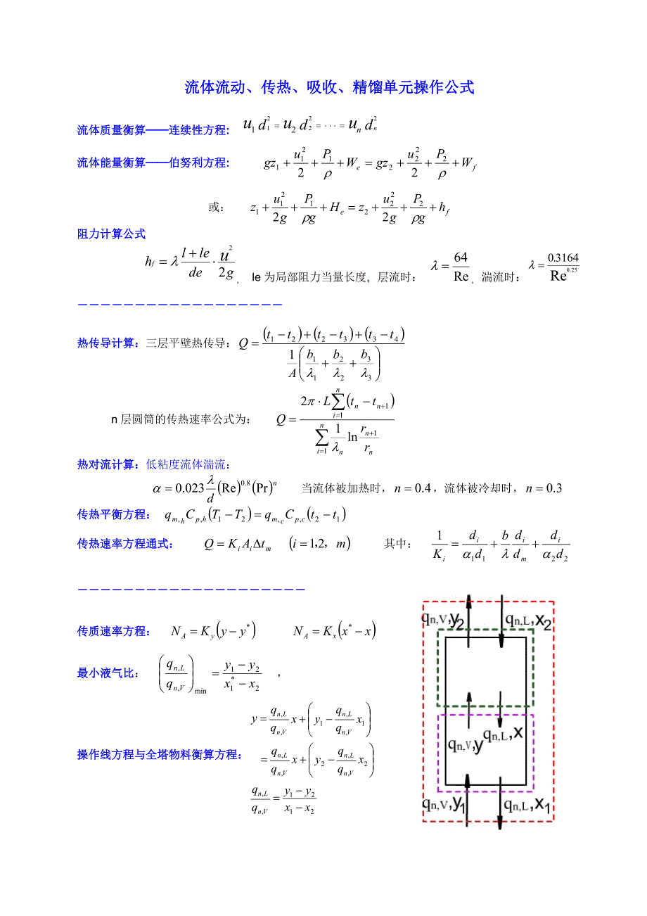 化工原理公式_第1页