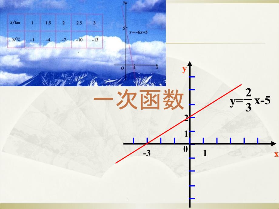 人教版八年级数学一次函数课件_第1页