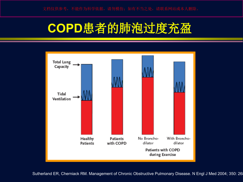 COPD的机械通气培训课件_第1页