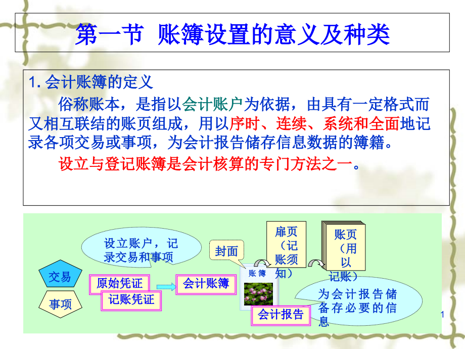 会计账簿培训(-51张)课件_第1页