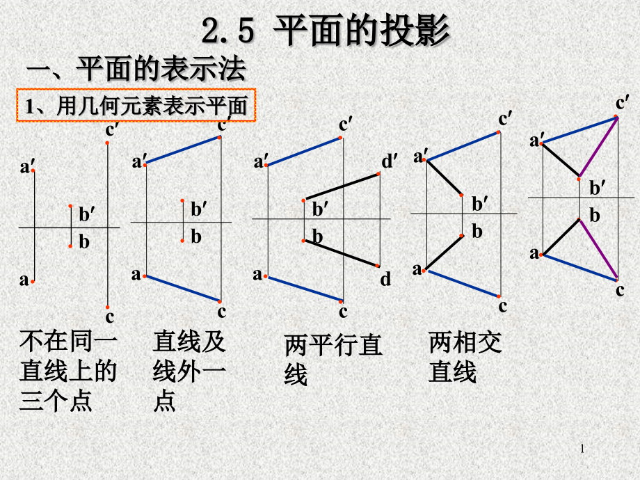 CAD-电子教案平面的投影课件_第1页