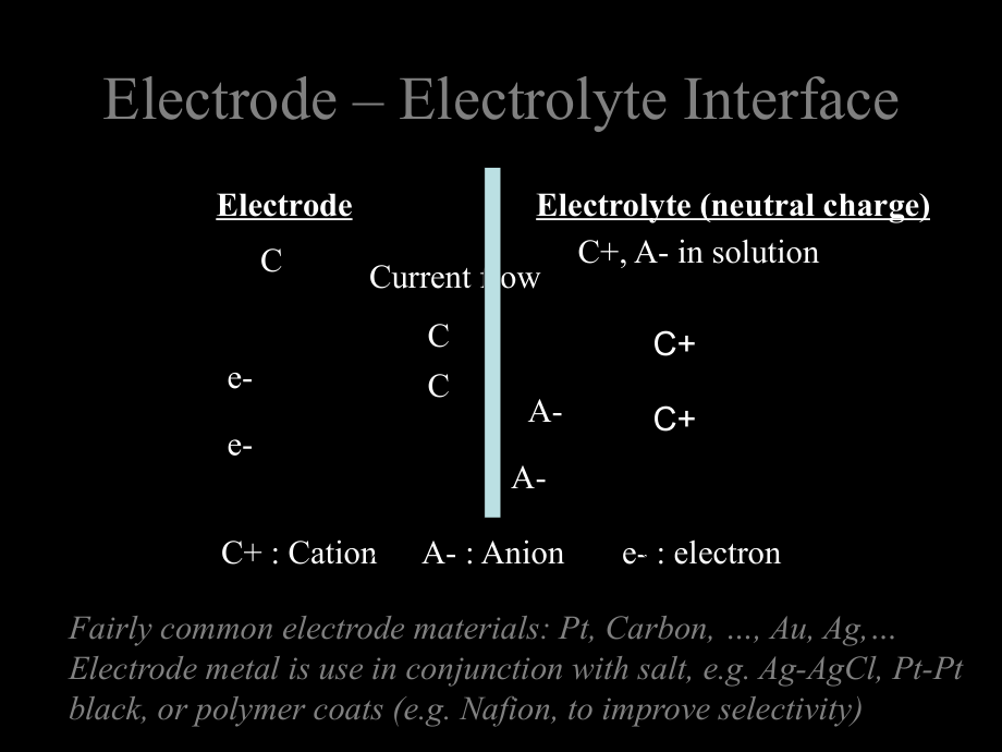 Biopotential-Electrodes：生物电的电极资料课件_第1页