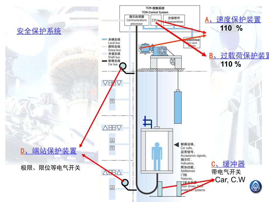 7机械安全保护系统教学课件_第1页