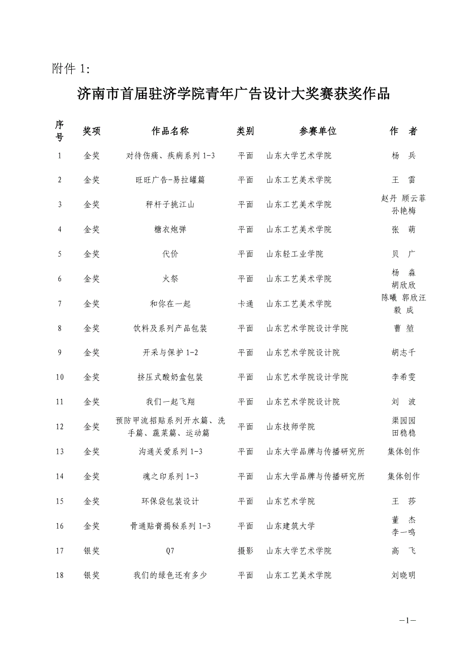 济南市首届驻济学院青年广告设计大奖赛获奖作品_第1页