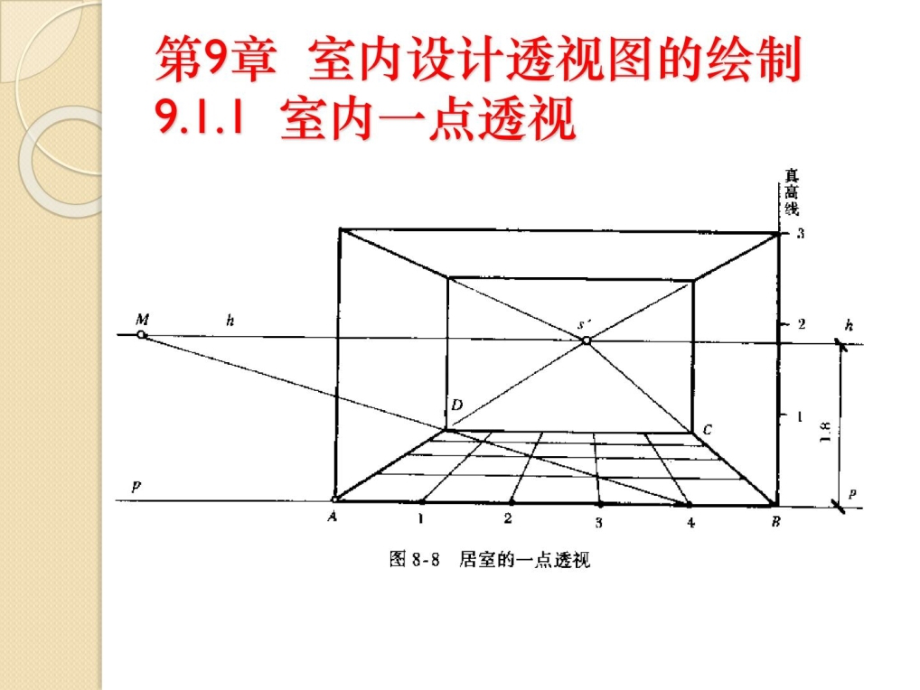 9室内设计透视图课件_第1页