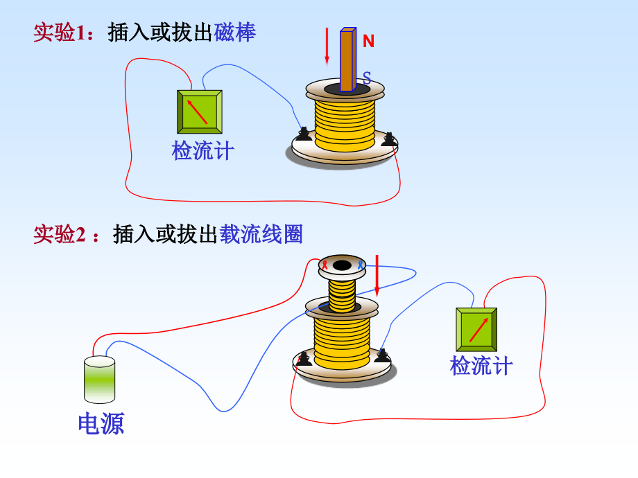位移电流与传导电流是完全不同的概念课件_第1页
