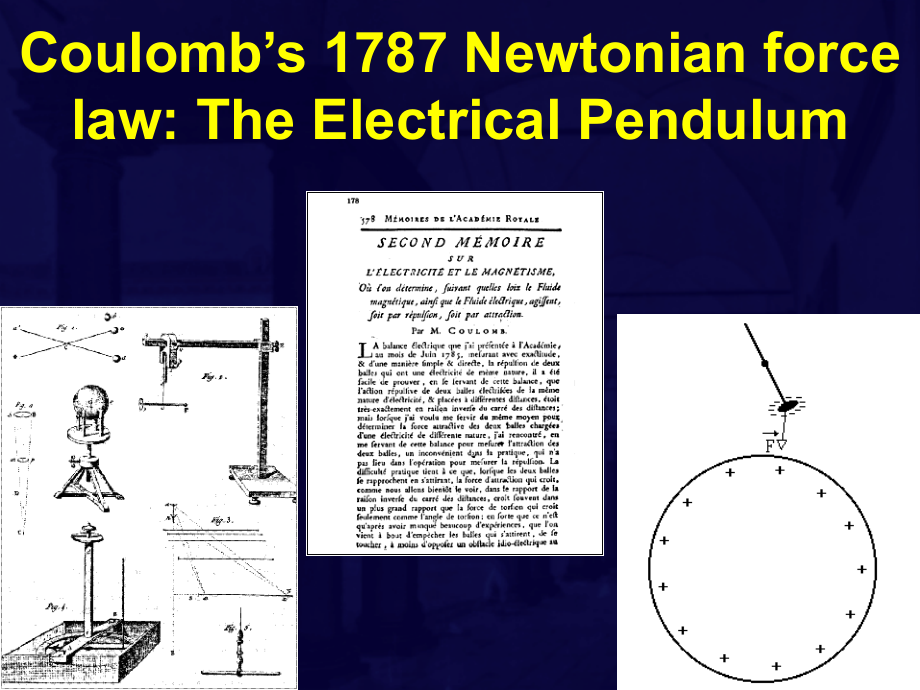 Coulomb’s-1787-Newtonian-force-law-The-Electrical-Pendulum：库仑1787牛顿力法电摆教学课件_第1页