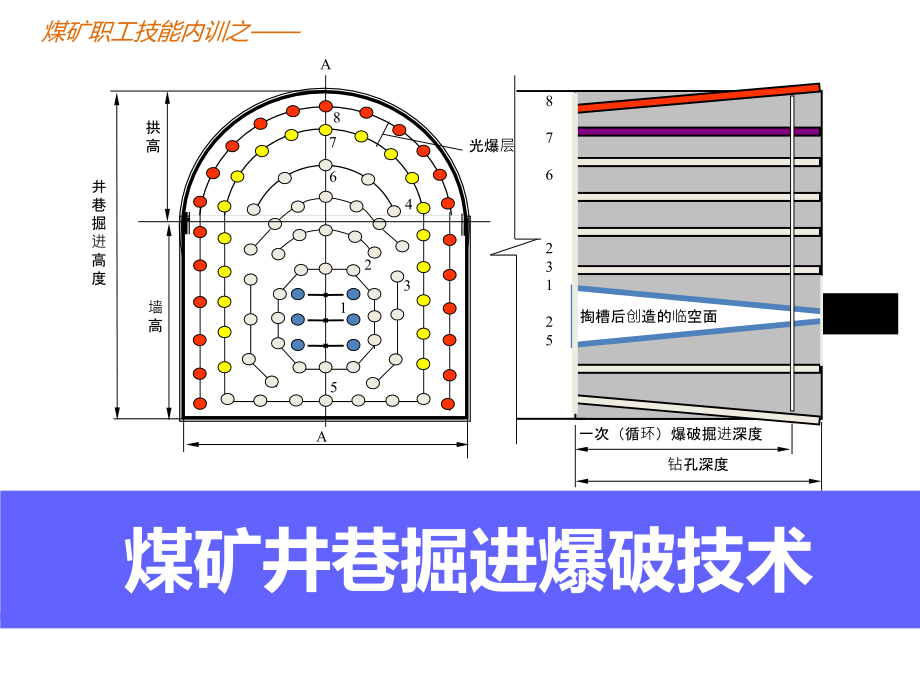 煤矿井巷掘进爆破技术ppt课件教案_第1页