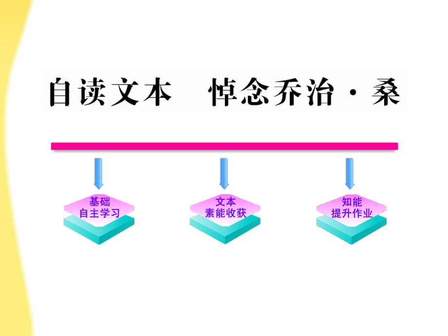 【全程学习方略】高中语文悼念乔治桑鲁人教版必修课件_第1页