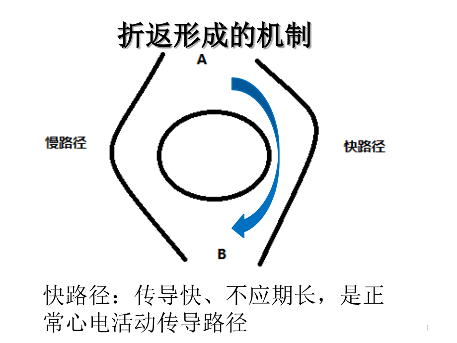 折返原理示意图ppt课件_第1页