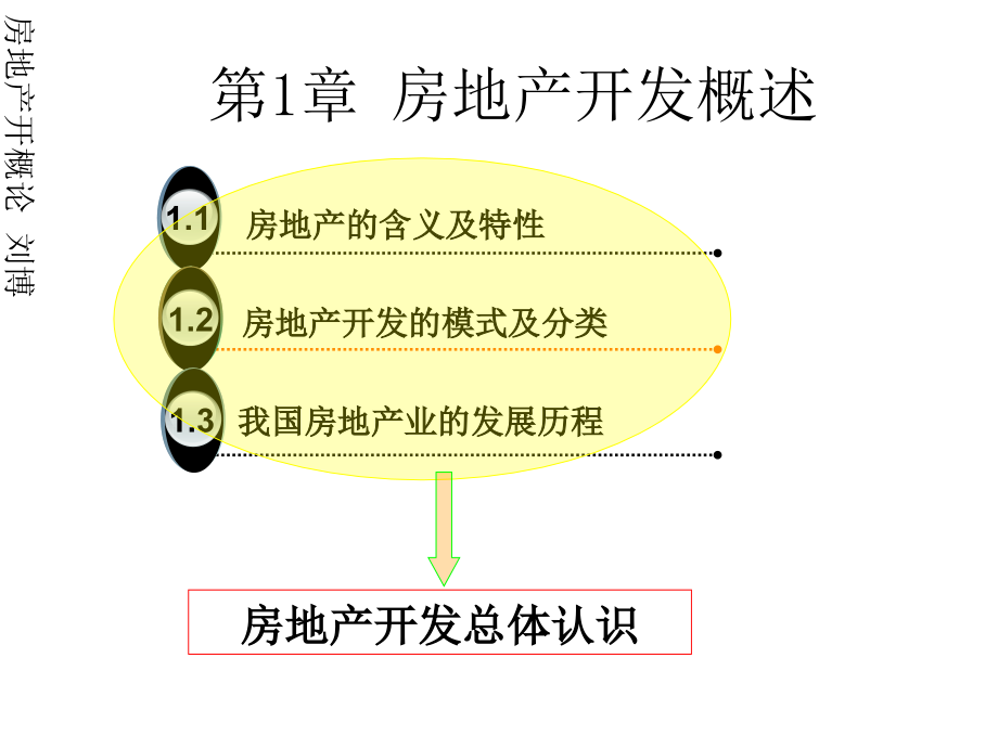 房地产开发概述ppt课件_第1页