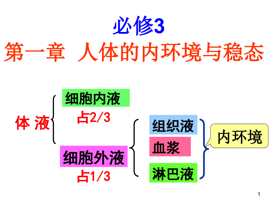 高中生物必修三全套ppt课件(人教版-新课标)课件_第1页