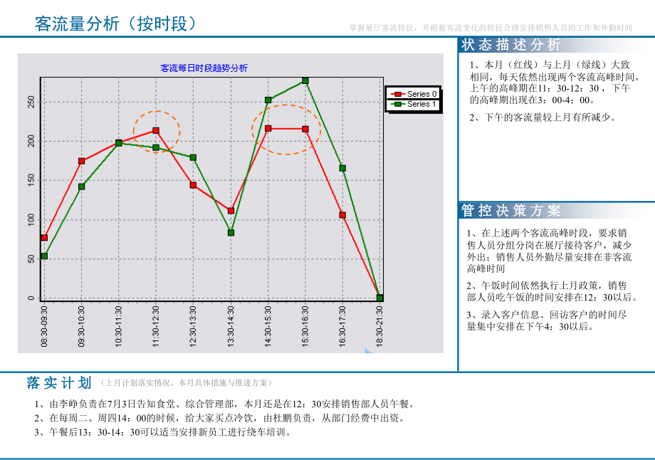 4S店集客分析ppt课件_第1页