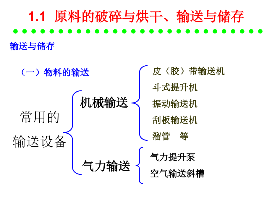 原料及预均化技术ppt课件_第1页