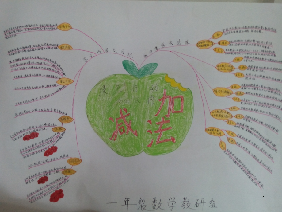 青岛版一年级下册数学100以内的加减法一思维导图ppt课件_第1页