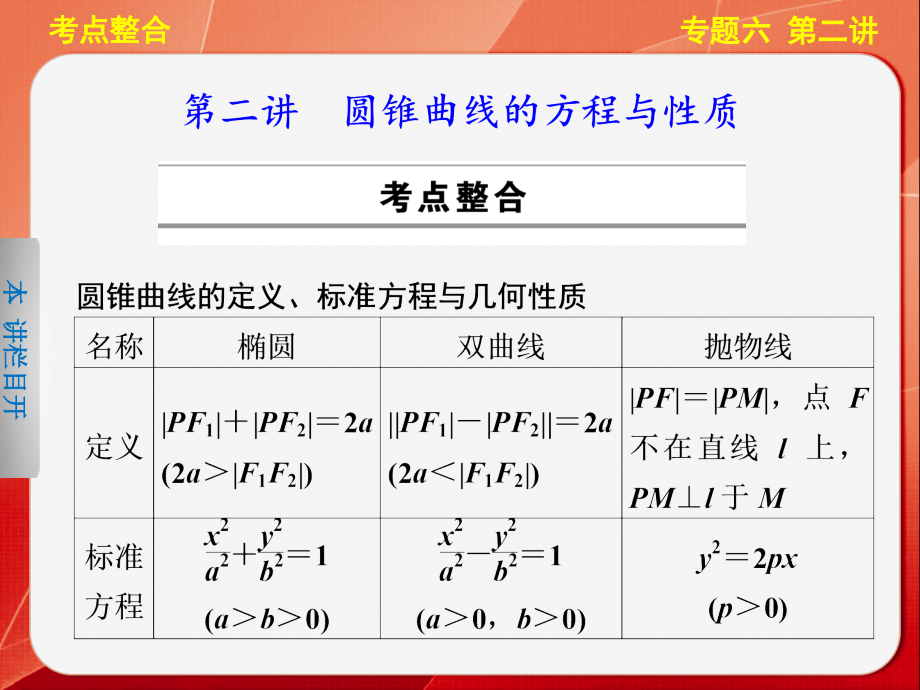 【步步高通用(理)】高三《考前三个月》专题复习篇【配套】专题六第二讲课件_第1页