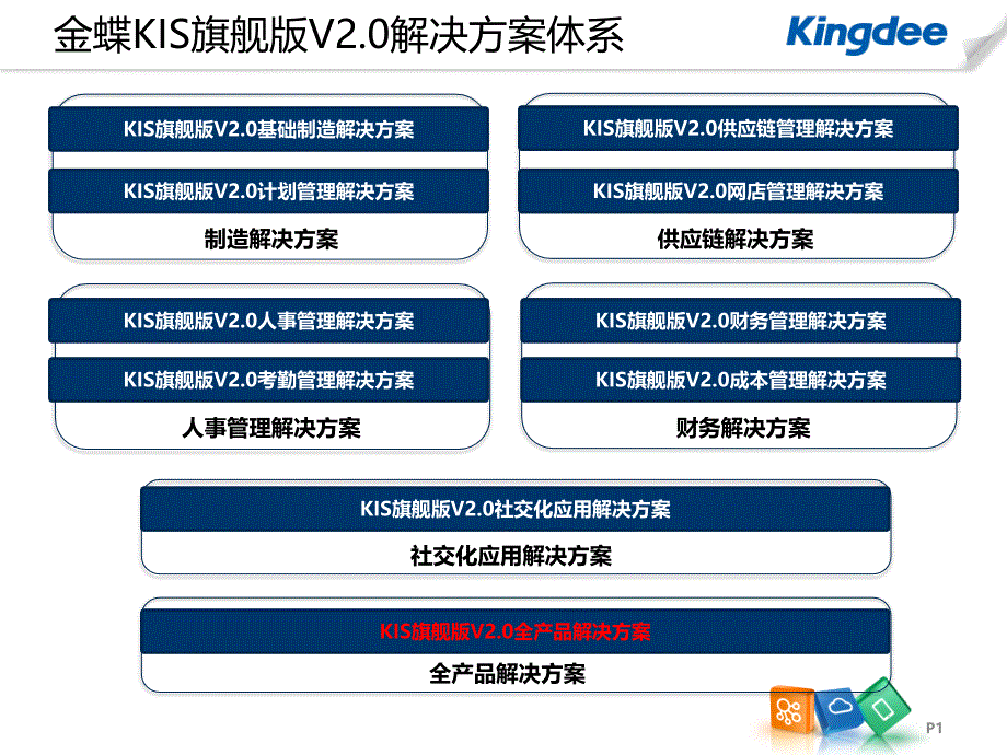 金蝶-KIS专业版SQL-数据对应表ppt课件_第1页