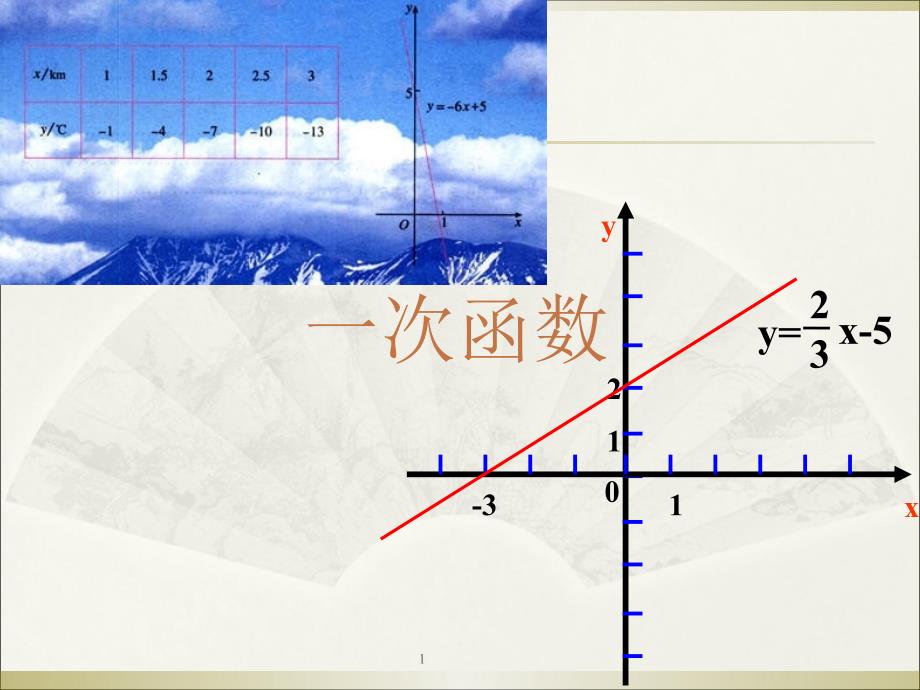 人教版八年级数学ppt课件一次函数_第1页