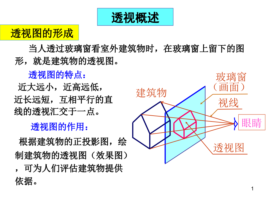 一点透视网格ppt课件_第1页