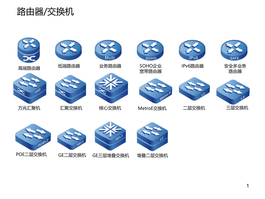 网络设备常用图标ppt课件_第1页