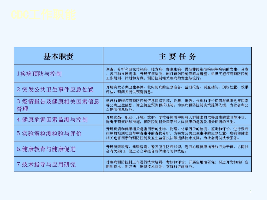 健康生活方式与慢性病防控百家湖课件_第1页