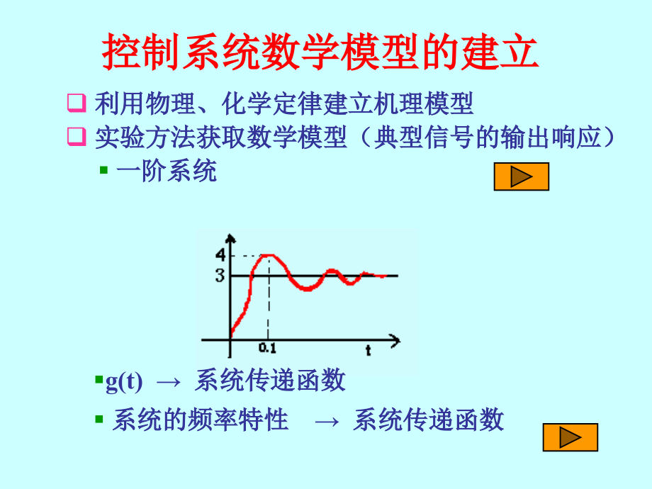 控制原理复习总结课件_第1页