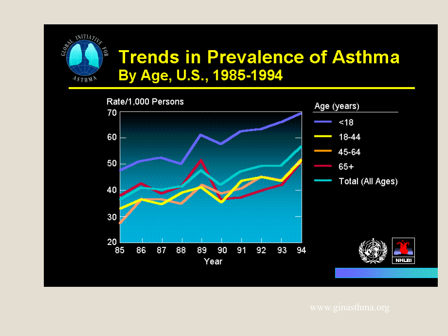 儿科学Bronchial-Asthma-培训 医学ppt课件_第1页