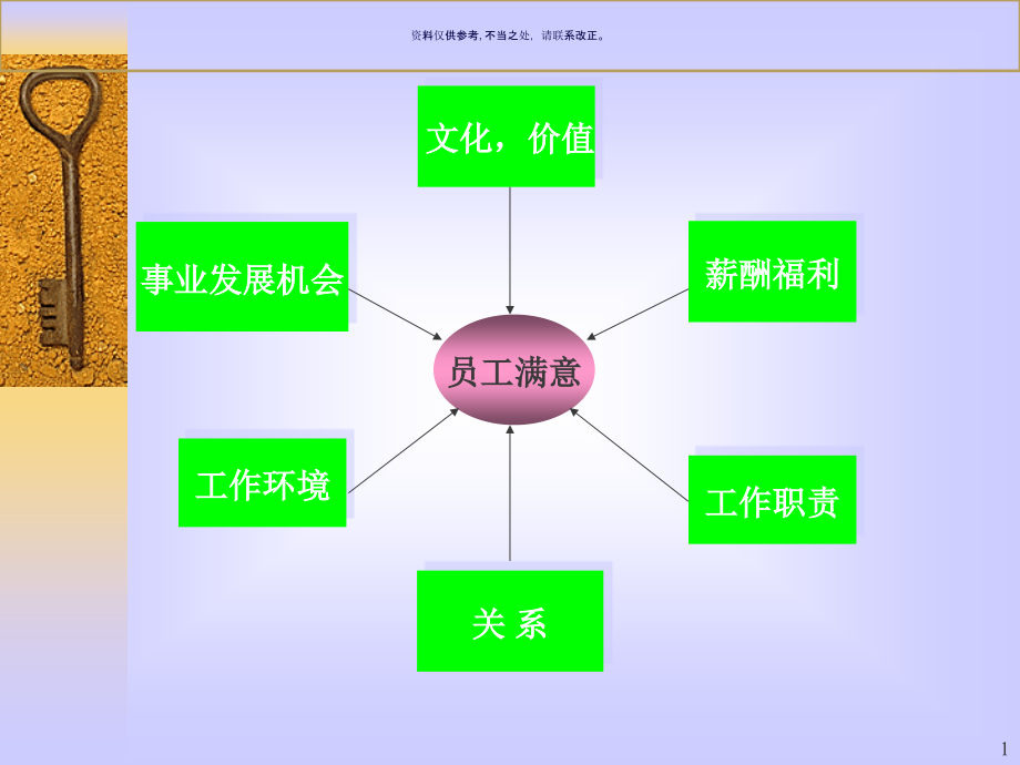 医疗行业企业培训体系建立与管理课件_第1页