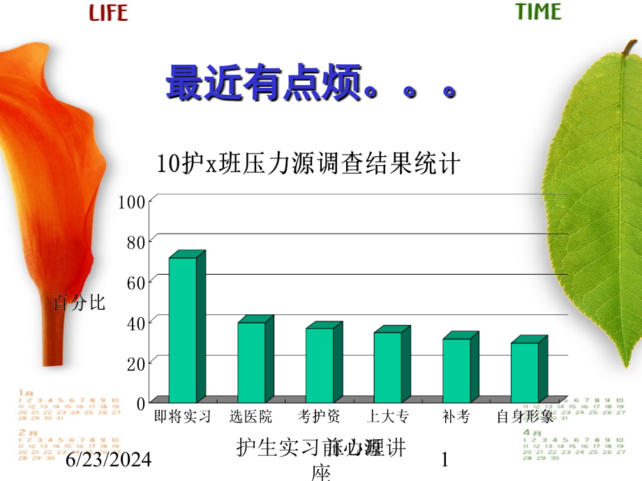 护生实习前心理讲座培训课件_第1页