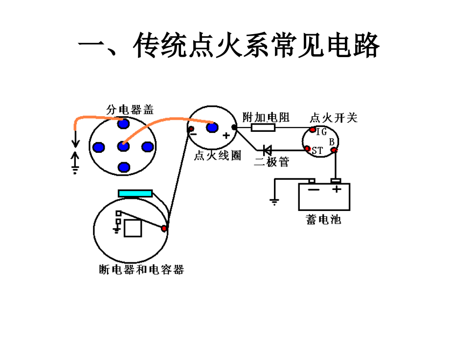 传统点火系电路分析及故障诊断教材课件_第1页