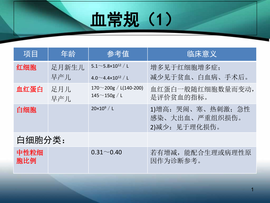 新生儿常见化验结果识别课件_第1页