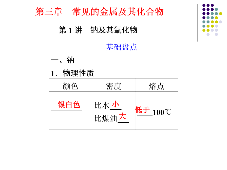 2013化学一轮复习课件：第三章第1讲钠及其氧化物课件_第1页