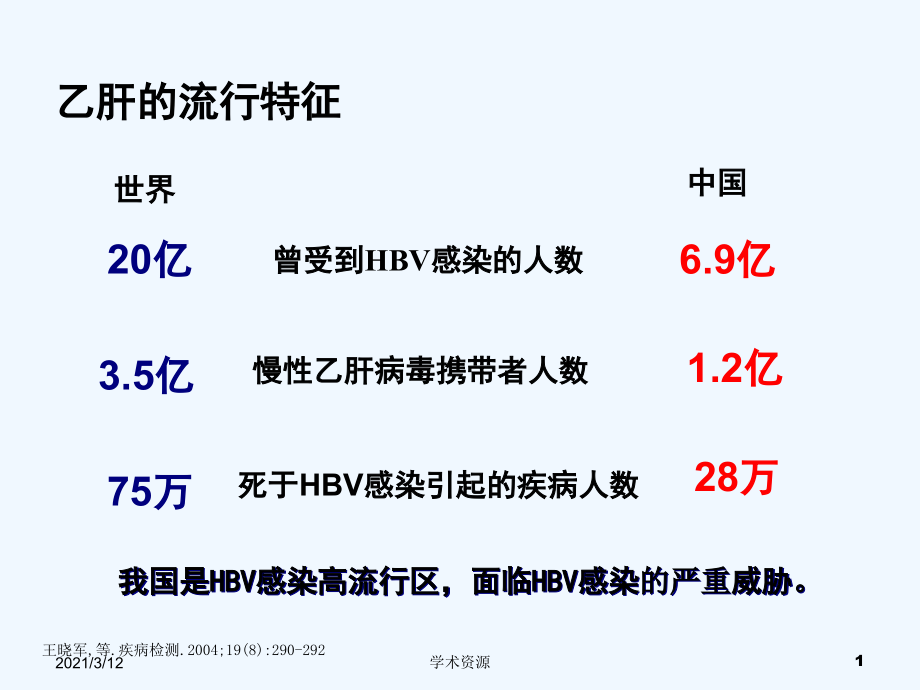 乙肝疫苗接种的效益课件_第1页