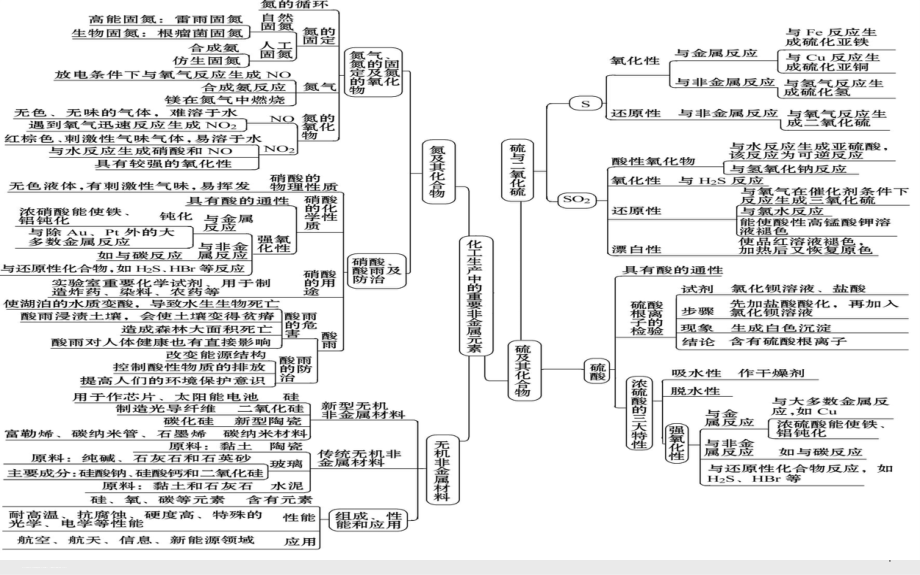 人教版新教材《氮及其化合物》课件_第1页