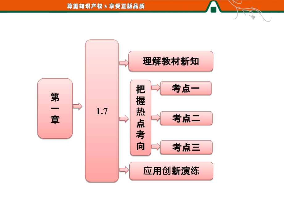 2013年三维设计选修2-2第一章__11__17__定积分的简单应用课件_第1页