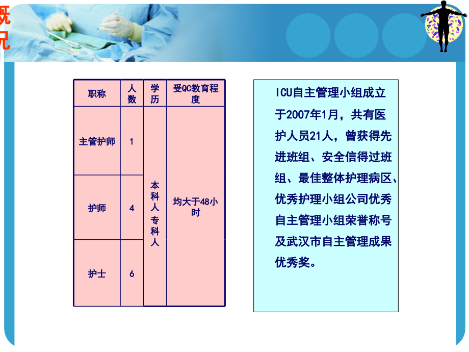 降低ICU非计划拔管率QC主题讲座ppt课件_第1页