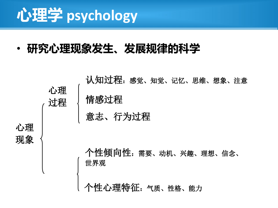 医学心理学导论心理流派课件_第1页