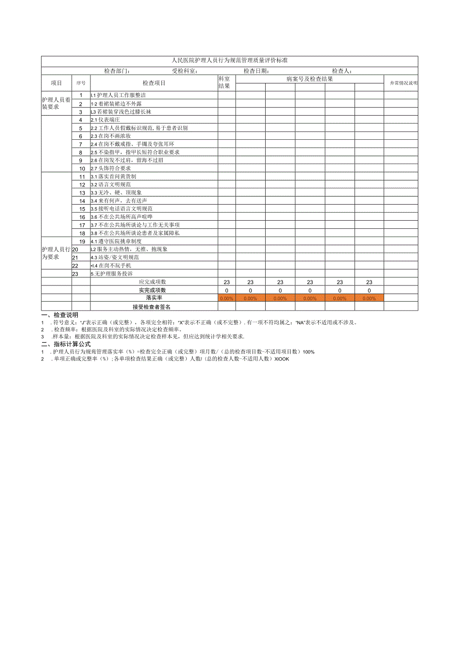 人民医院护理人员行为规范管理质量评价标准_第1页