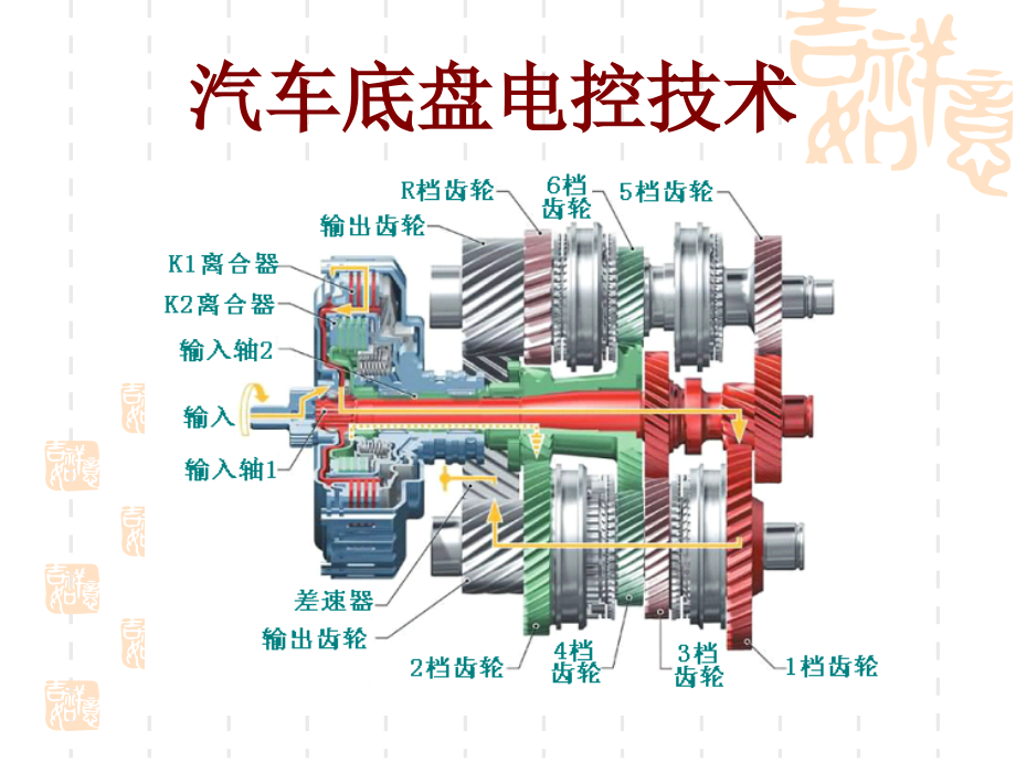 汽车底盘电控技术——课件_第1页