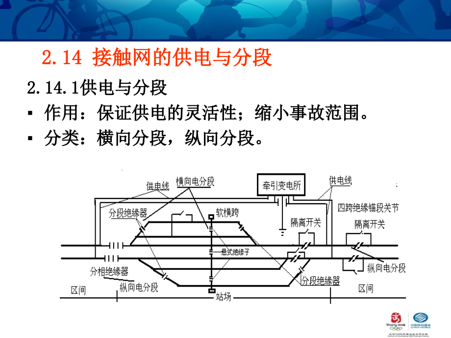 接触网的电分段和电分相课件_第1页