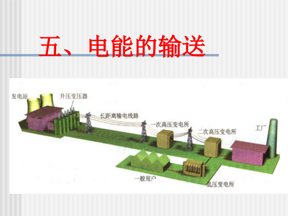 人教版物理新教材《电能的输送》ppt课件_第1页