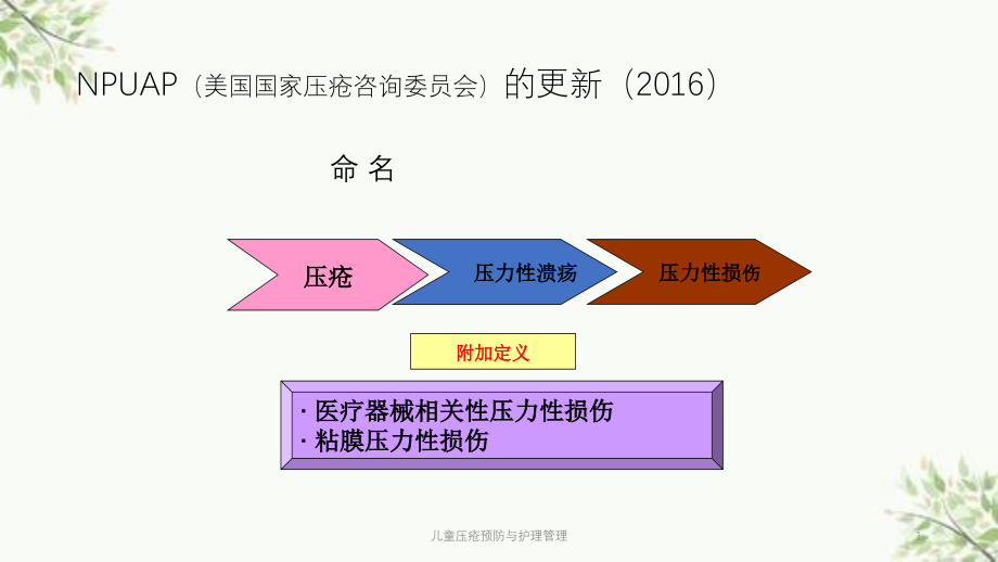 儿童压疮预防与护理管理ppt课件_第1页