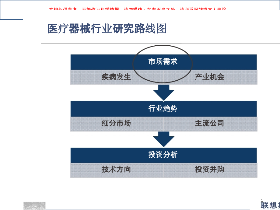 创新医疗投资探讨培训ppt课件_第1页