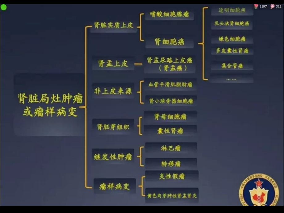 医学ppt课件肾细胞癌MRI诊断及鉴别诊断_第1页