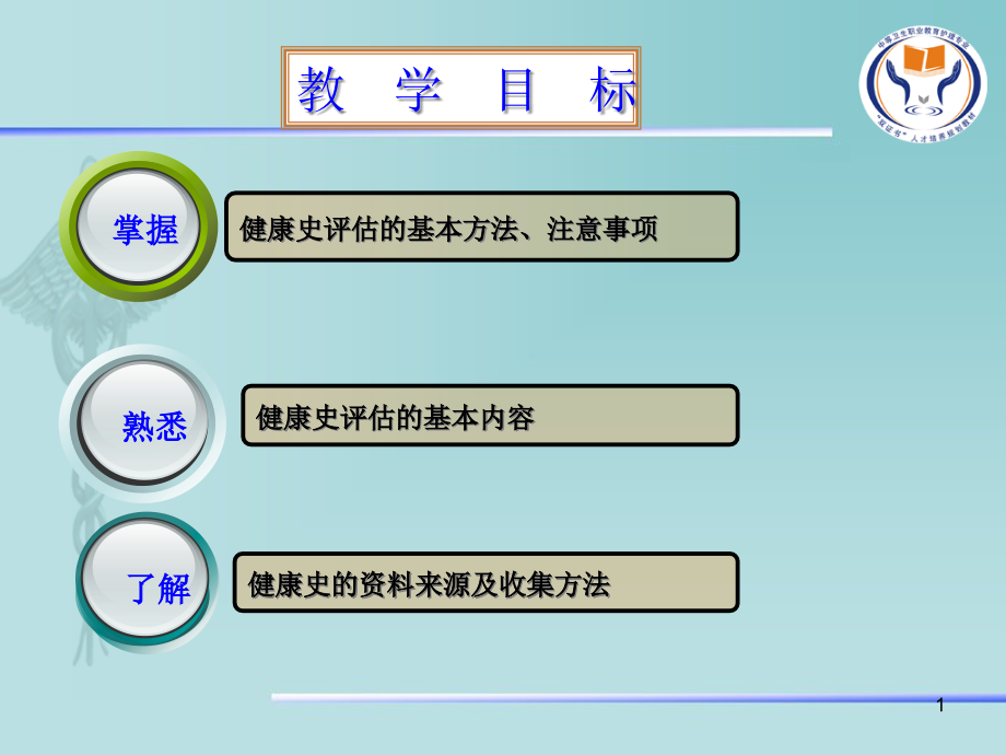 医学ppt课件健康史评估的方法与内容_第1页