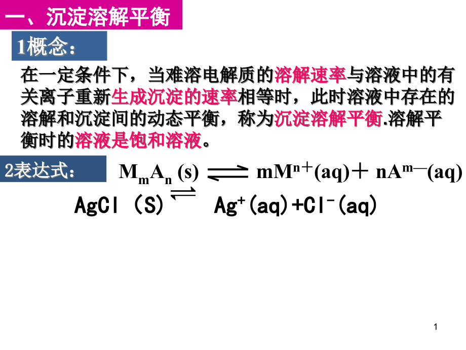 沉淀溶解平衡一轮复习课件_第1页