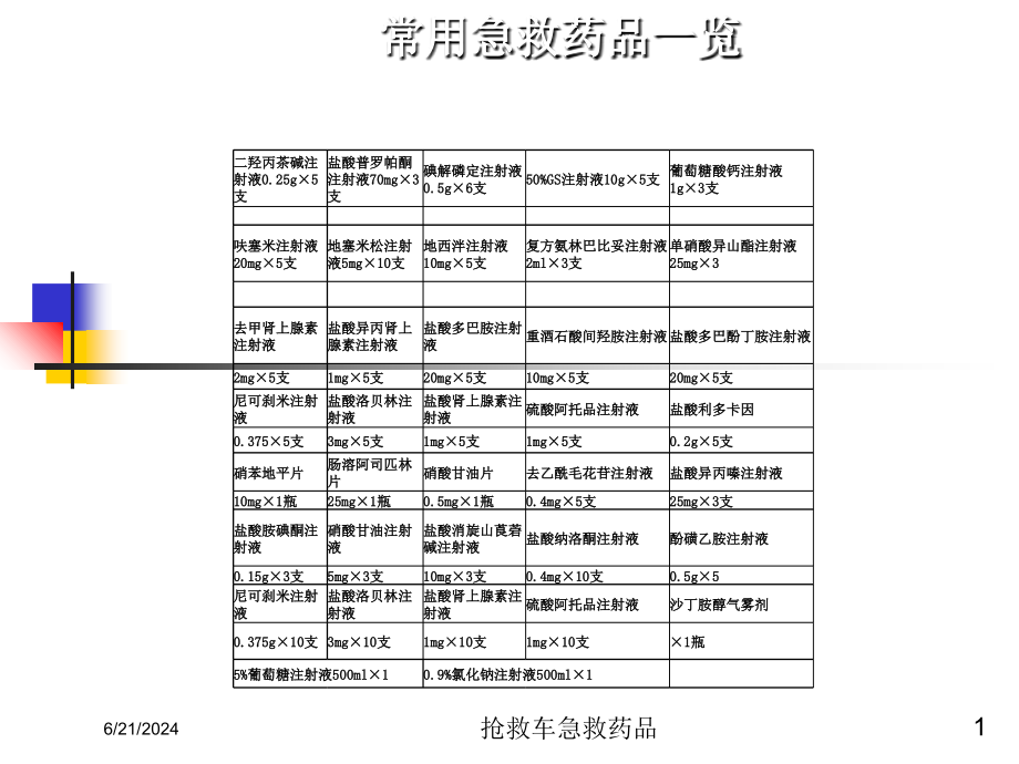 抢救车急救药品培训课件_第1页