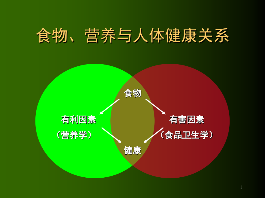 医学ppt课件营养学基础知识讲解_第1页