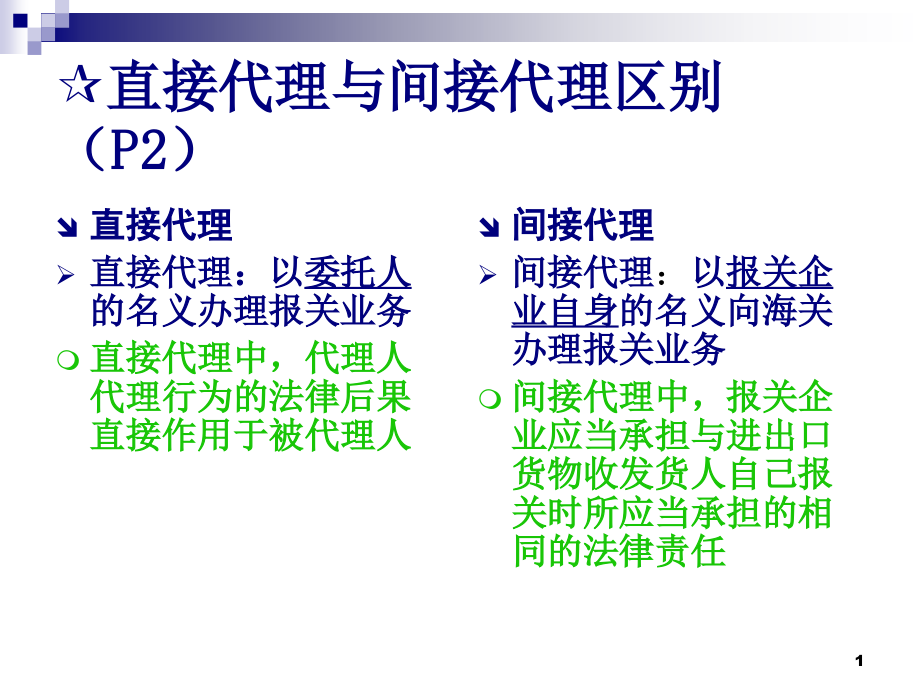 报关员考试总复习课件_第1页